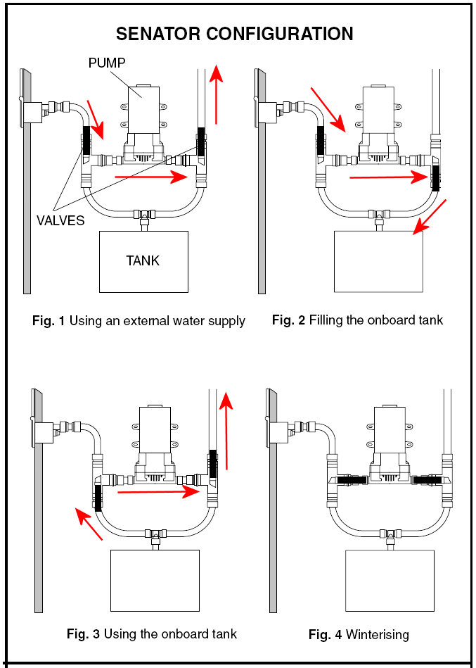 Septic Tank Pump Wiring Diagram from www.mycaravan.org.uk